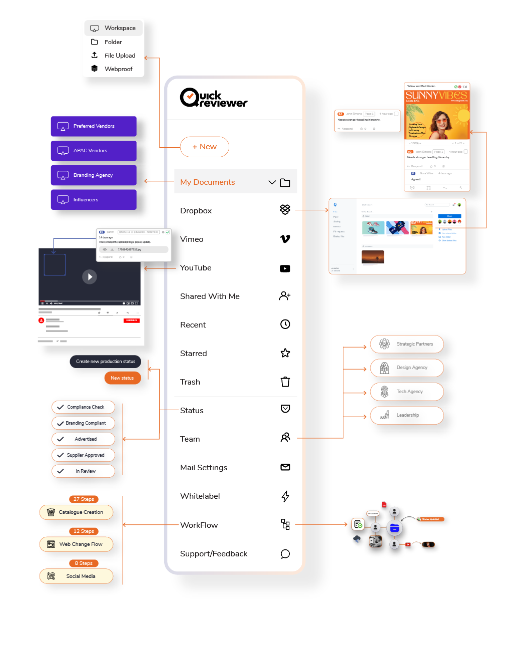 QuickReviewer can be the centralized Hub for all your digital agencies for live website management