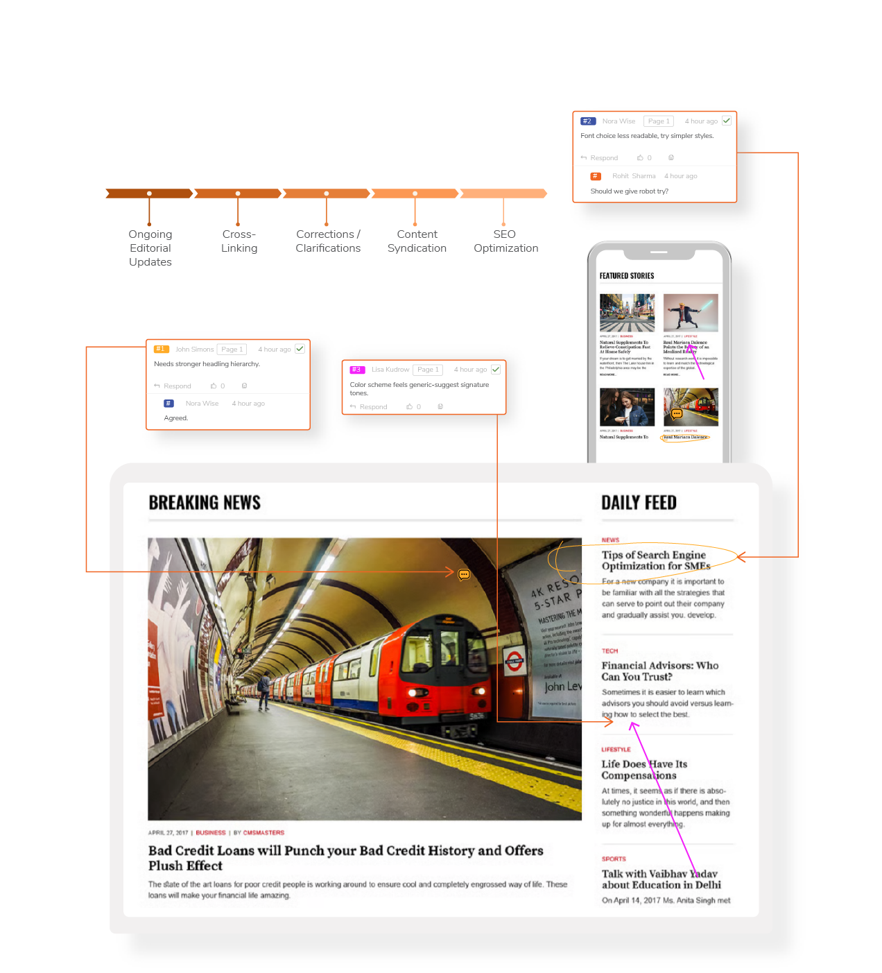 Accelerate your editorial cycle in a fast paced environment with QuickReviewer, the online proofing software