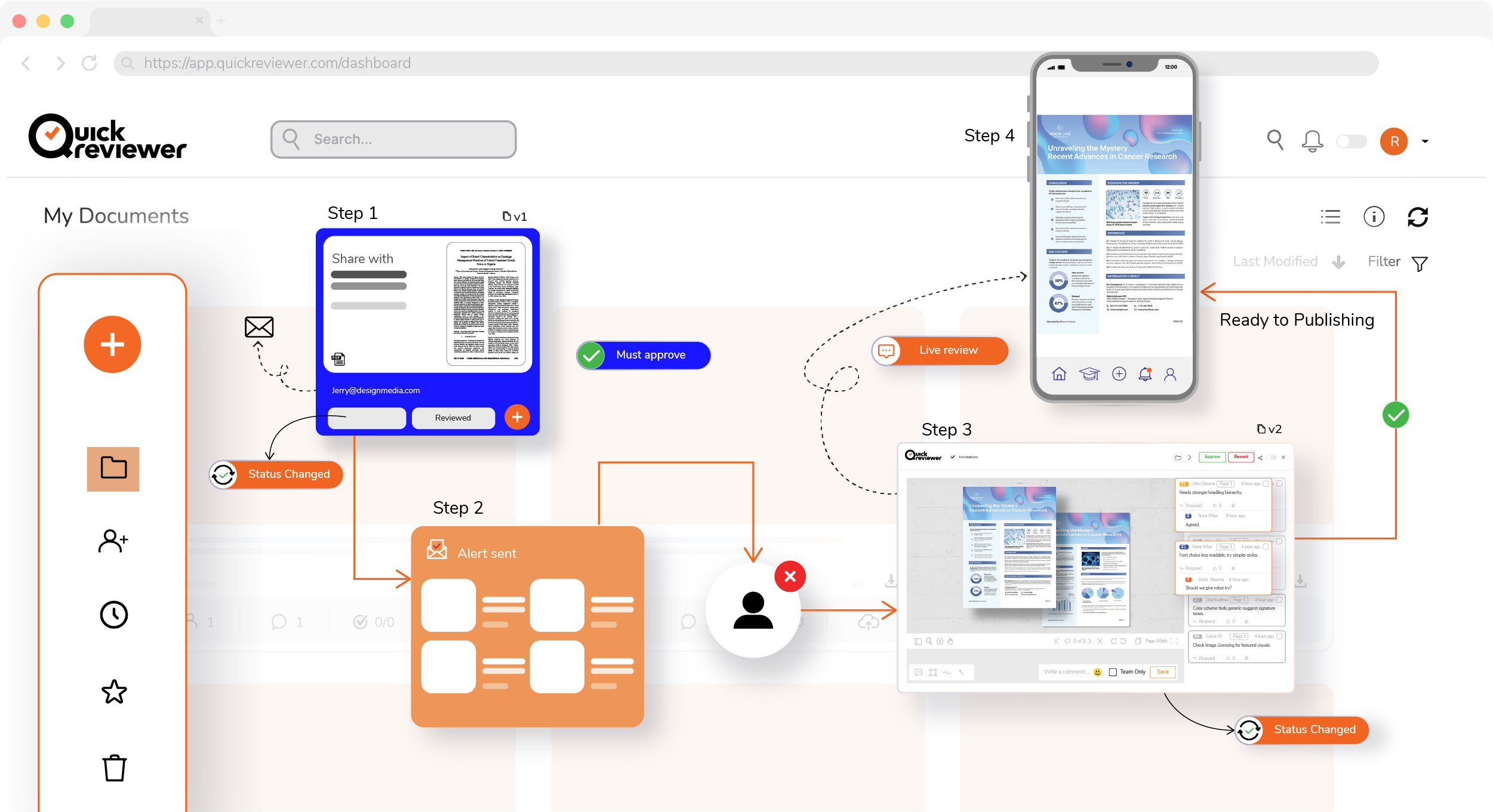 QuickReviewer replaces the chaos of email with a single platform built for reviewing fast