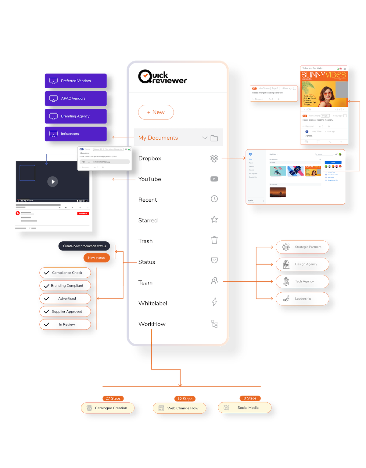 Master Client & Project Management with QuickReviewer