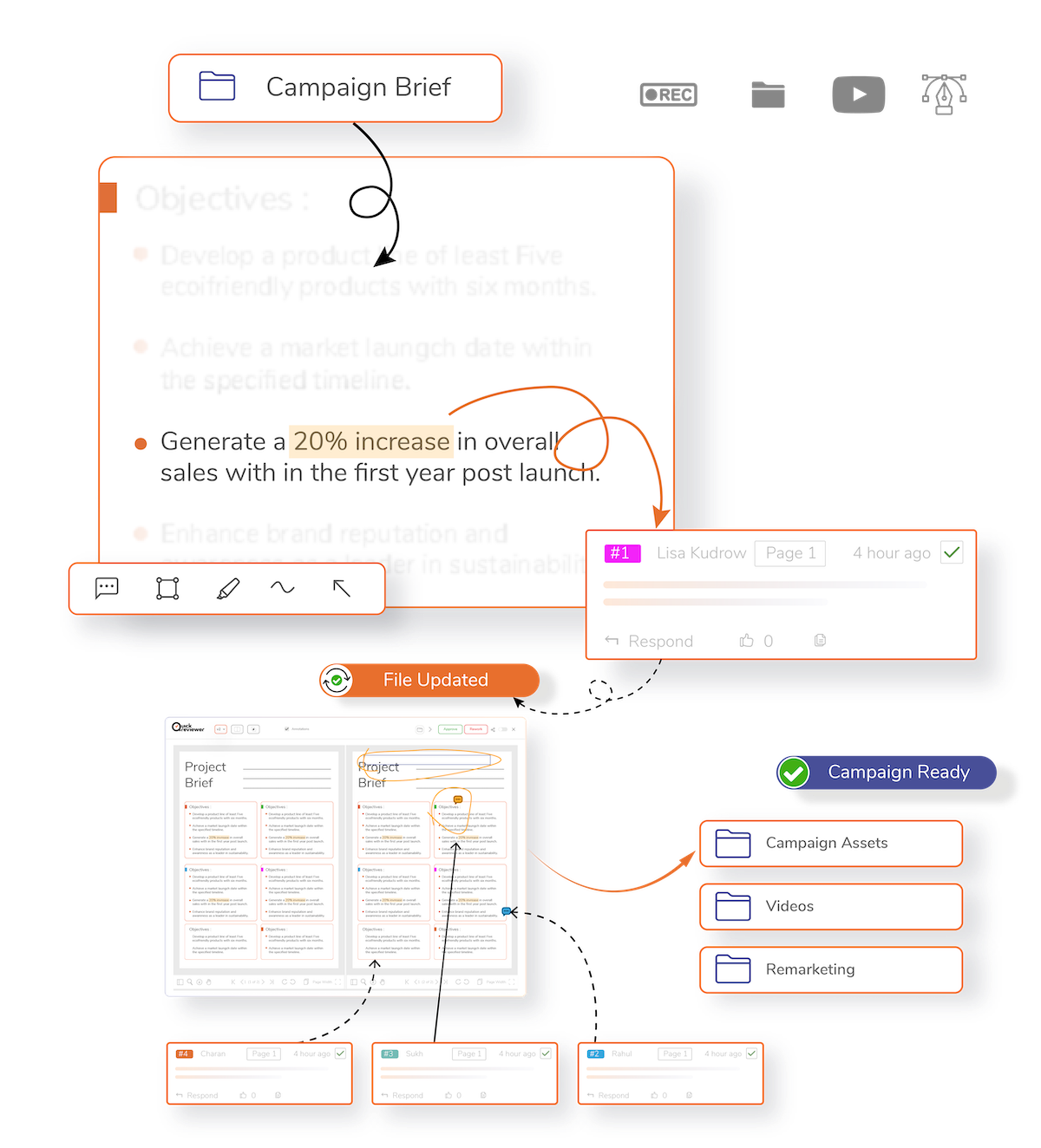 Start Campaign with Clarity by collaborating on Brief on QuickReviewer