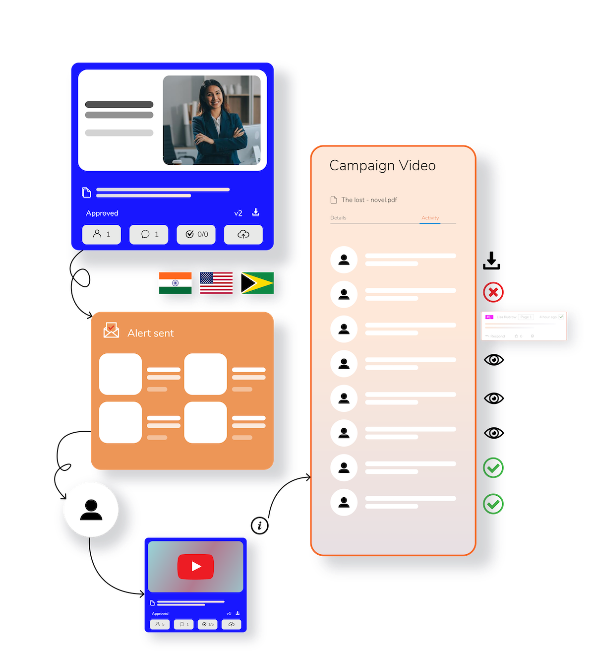 Bring Global Teams & Agencies Together on QuickReviewing for Design Reviewing