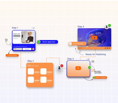 Automated Workflow_v2